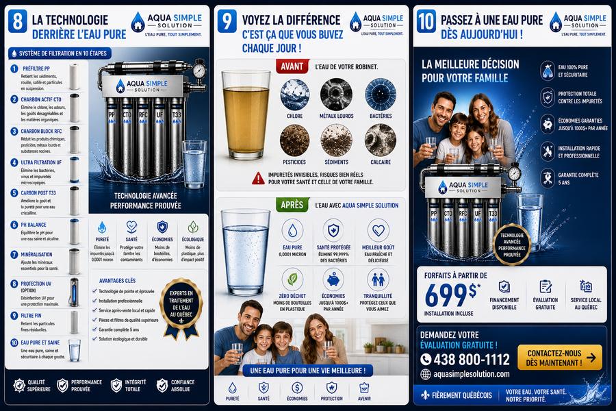 La technologie derrière l'eau pure - système filtration 10 étapes